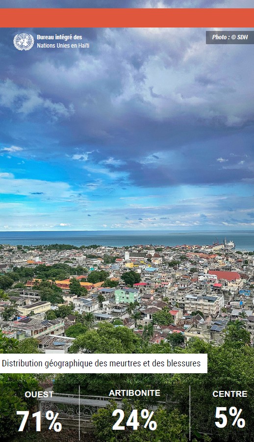 Rapport HCDH (oct-dec2025)