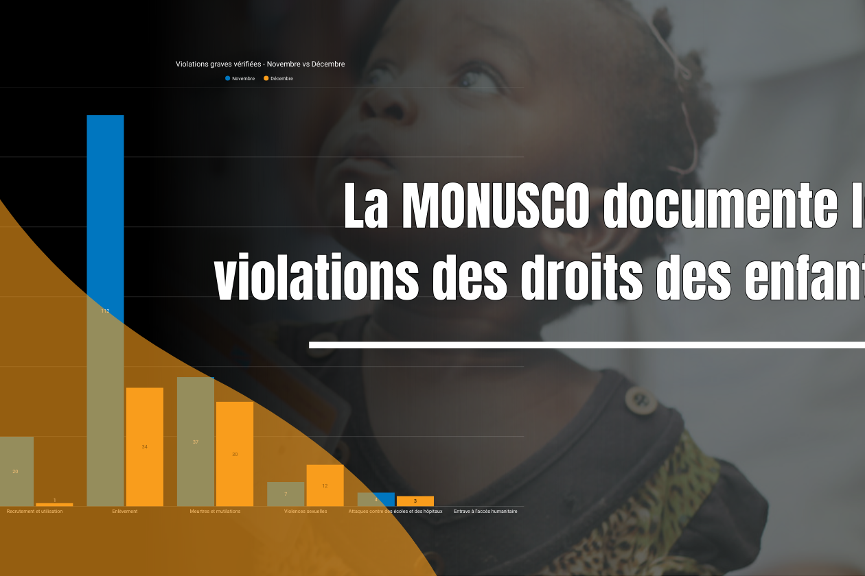 En décembre 2025, la section Protection de l’enfant a documenté 80 violations touchant 63 enfants (dont 20 filles), soit une baisse de 56 % par rapport à novembre.